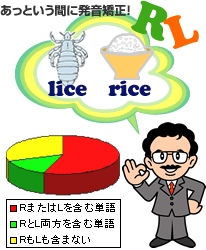 あっという間に発音矯正